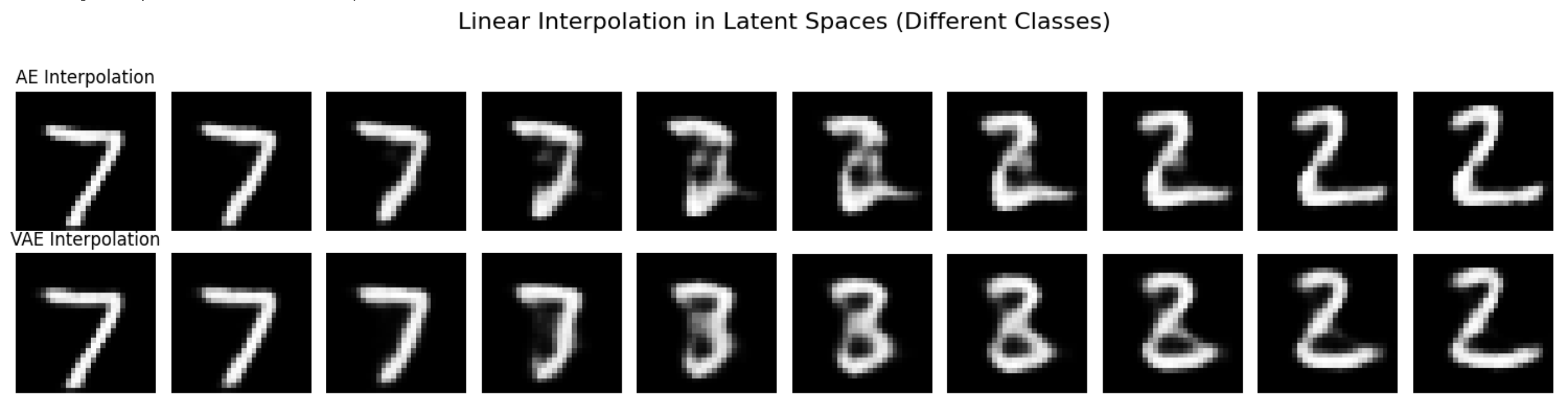 Interpolation Comparison