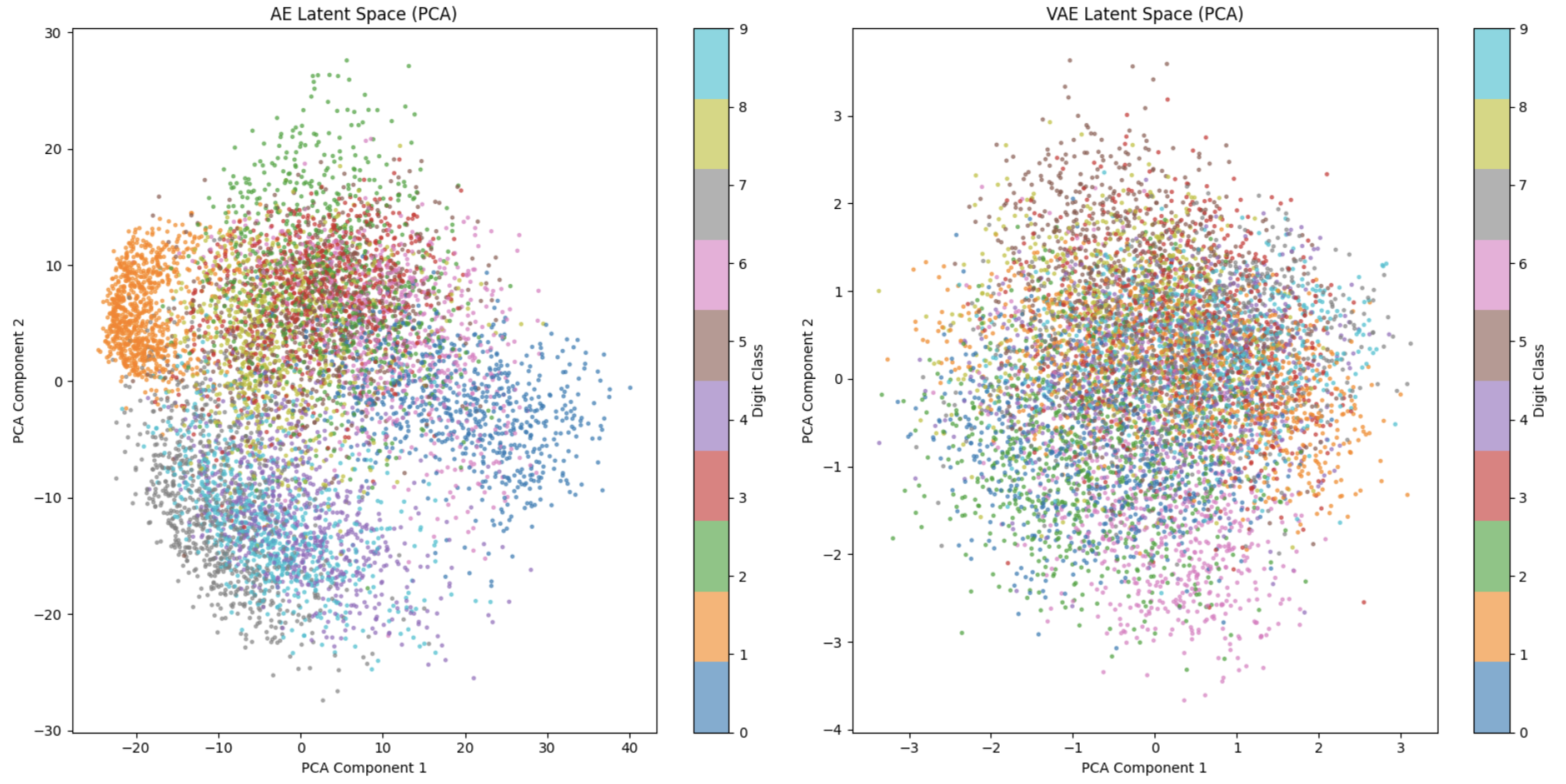 Latent Space Comparison