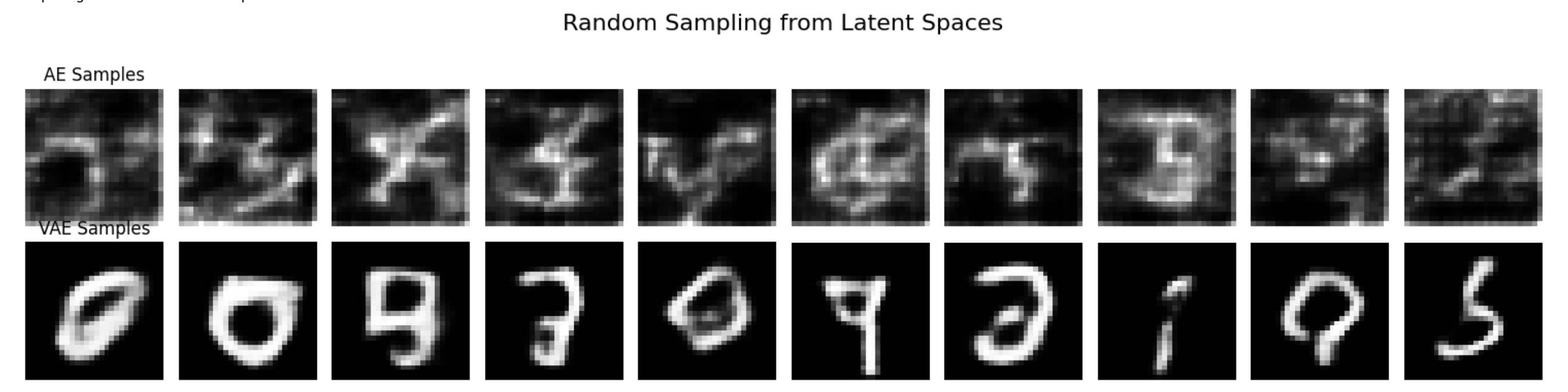 Sampling Comparison